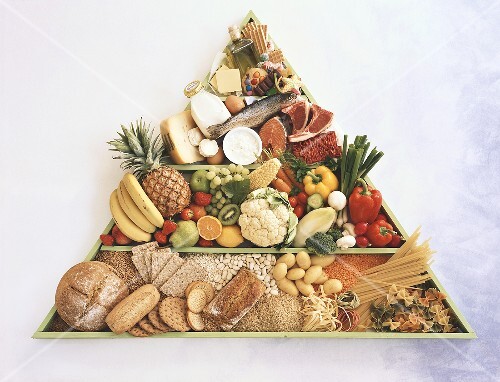 Food pyramid for a balanced diet – StockFood