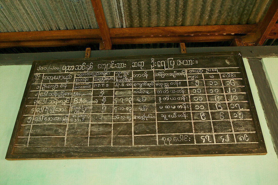 Burmese text in school, Tafel mit burmesischer Schrift, Schulklasse, Grundschule