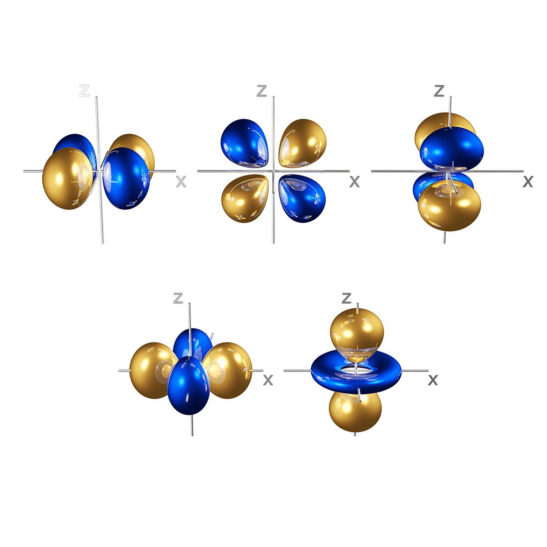 3d electron orbitals