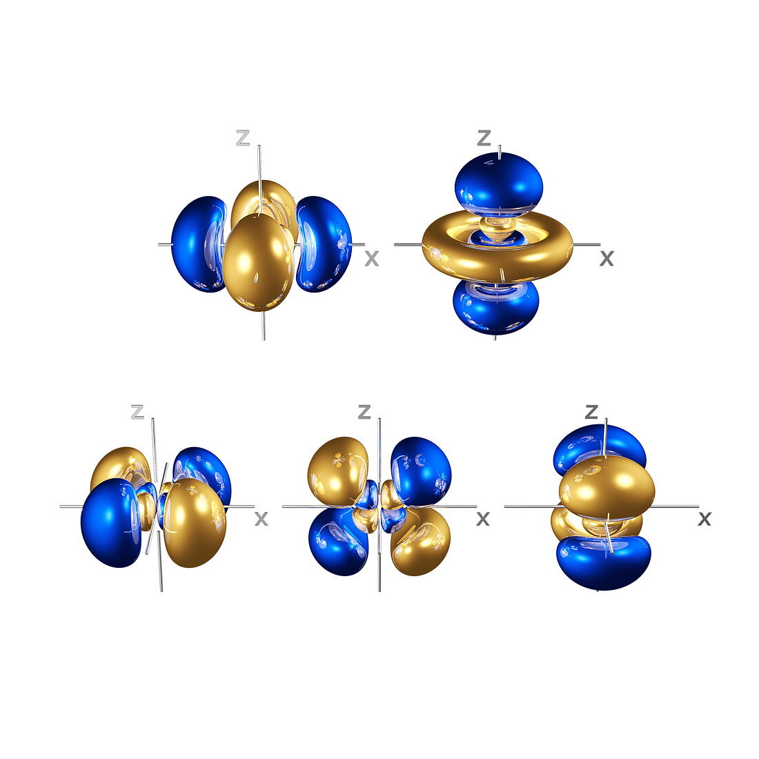 4d electron orbitals