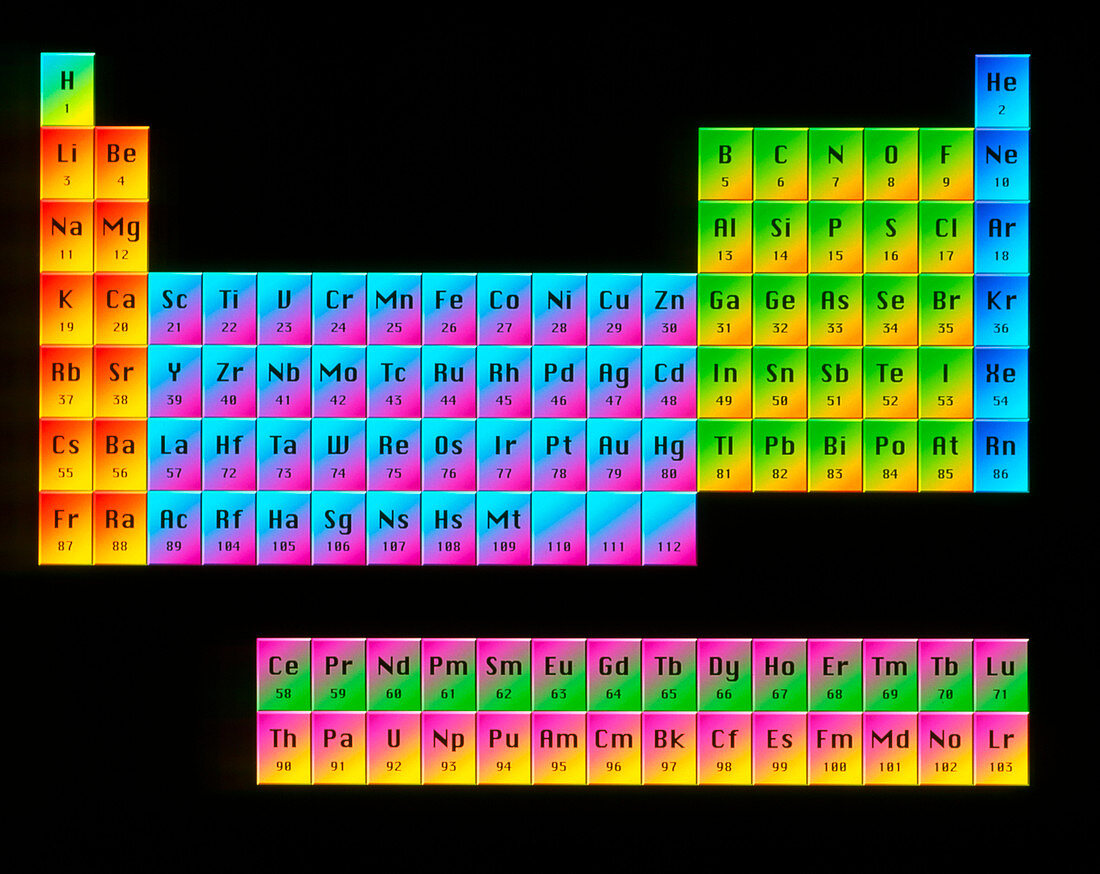 Periodic table of elements