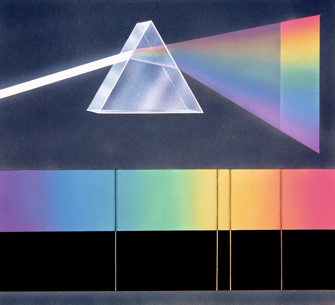 The separation of colours with a prism