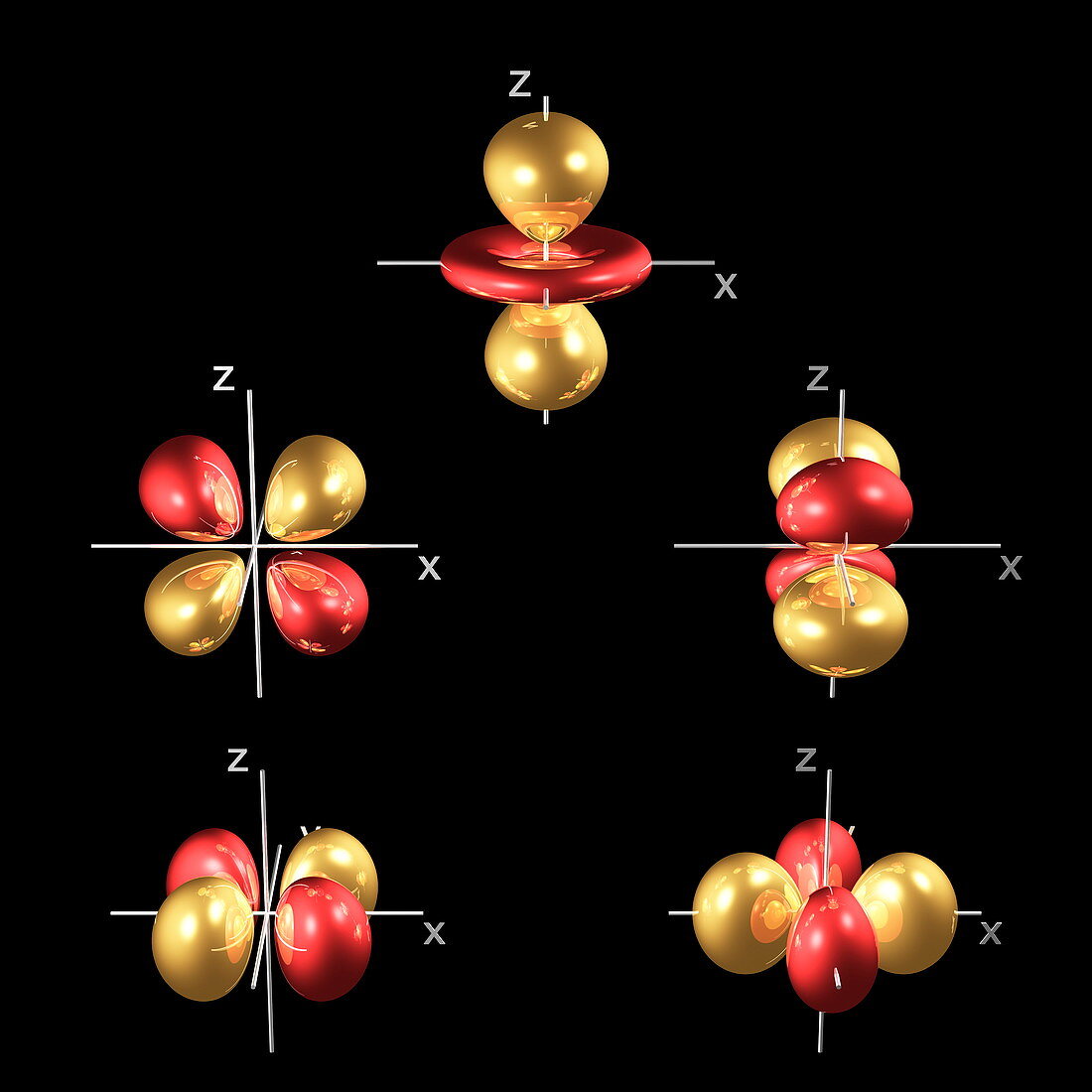 3d electron orbitals