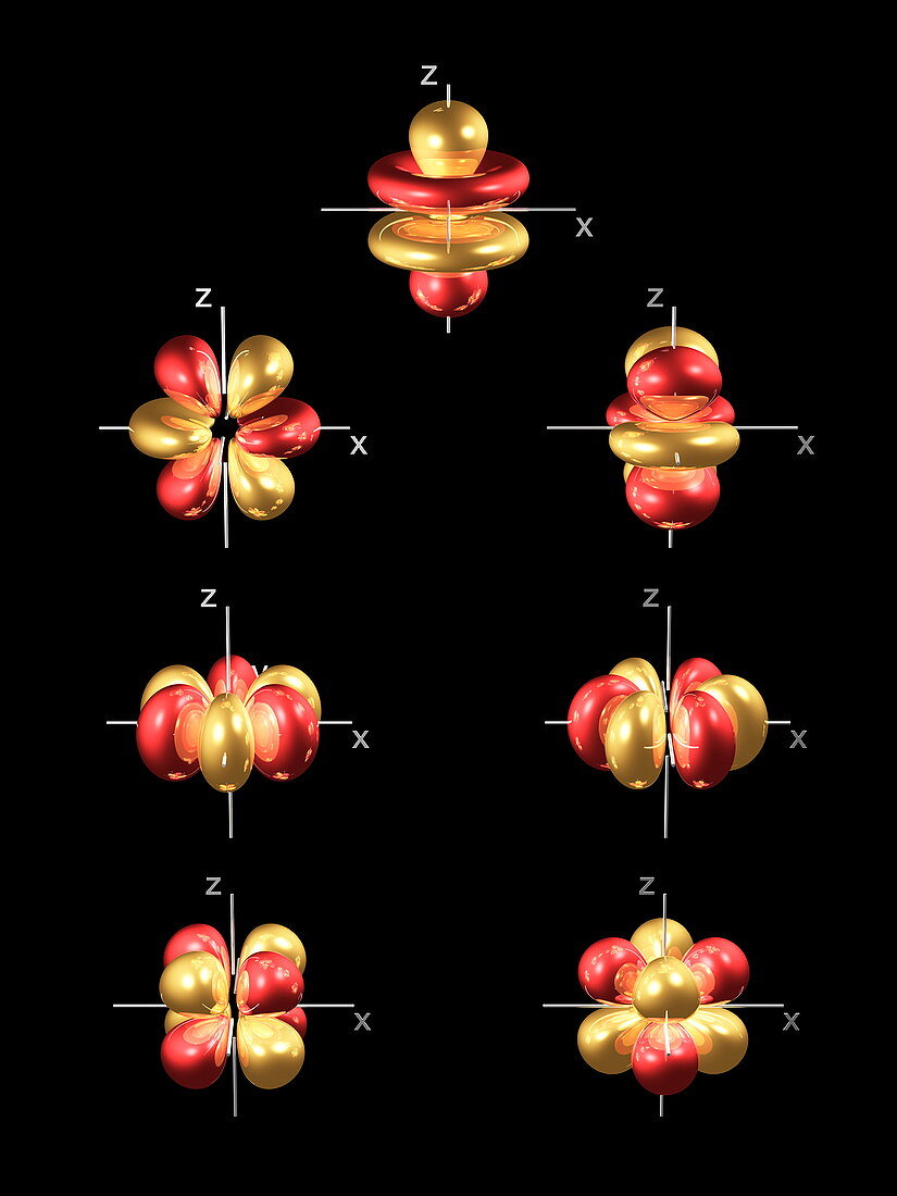 4f electron orbitals,general set