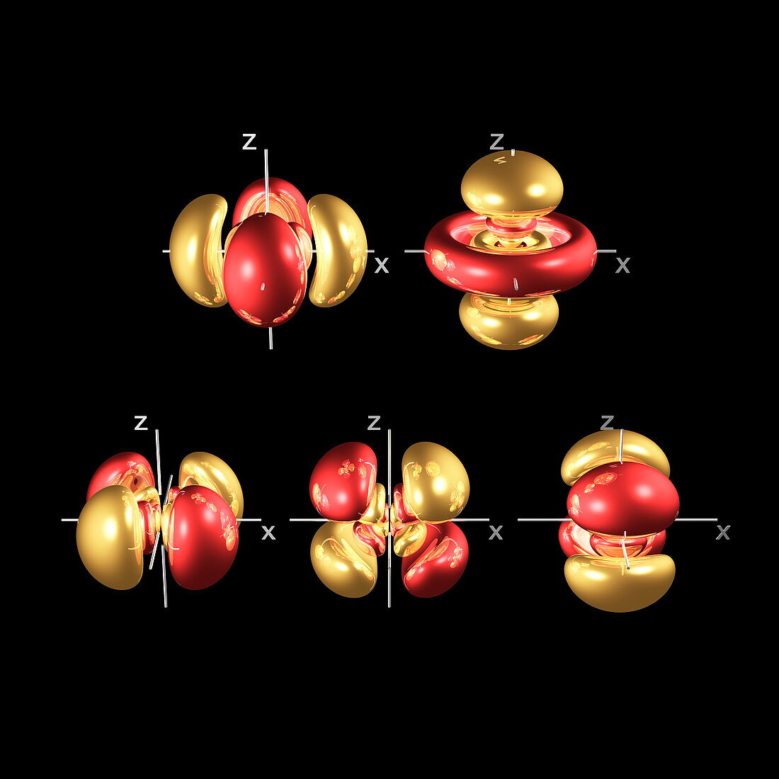 5d electron orbitals