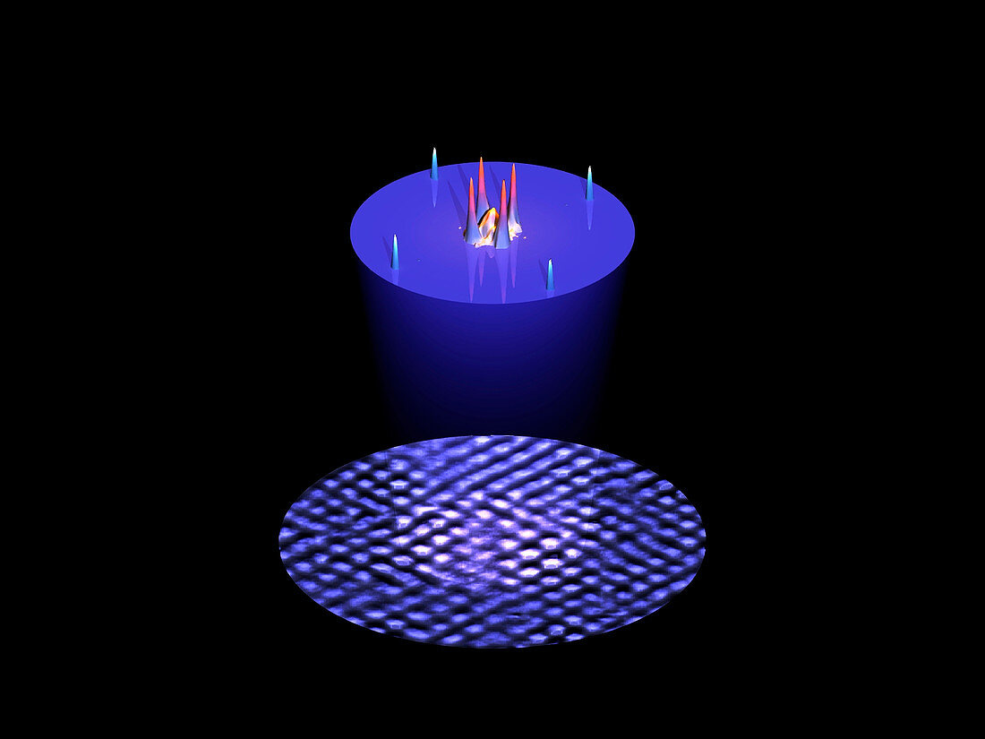 Superconductor surface,STM