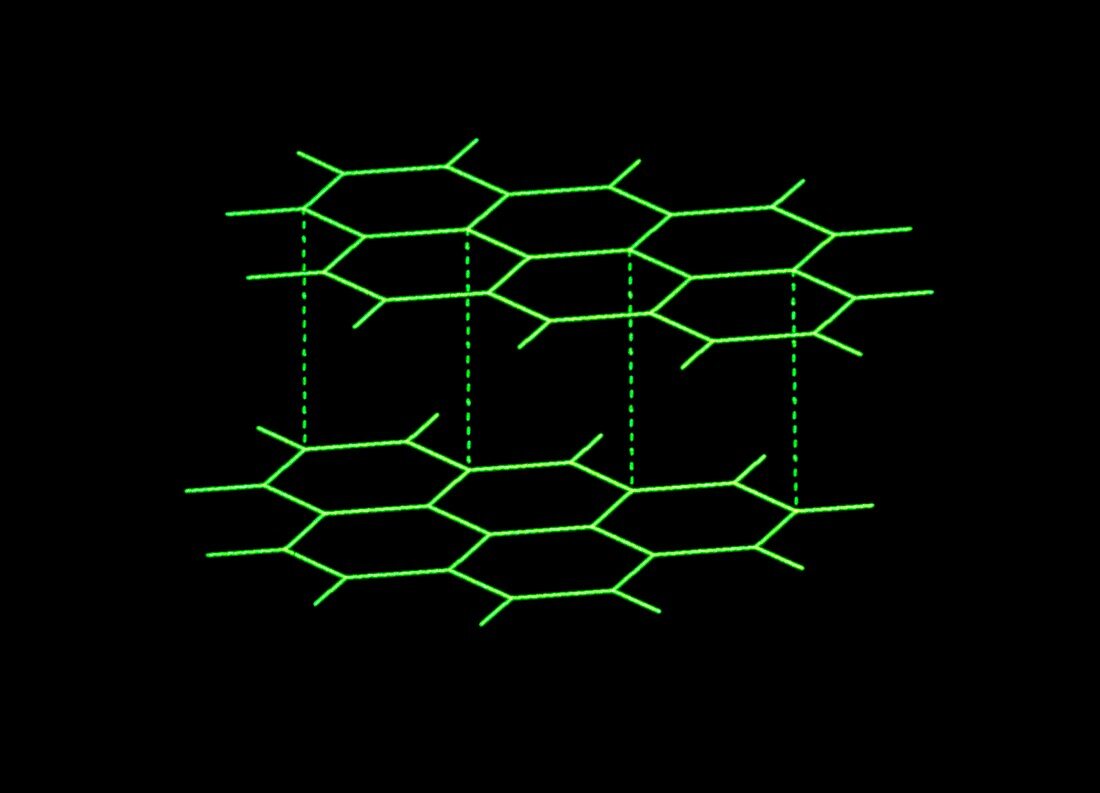 Structure of graphite