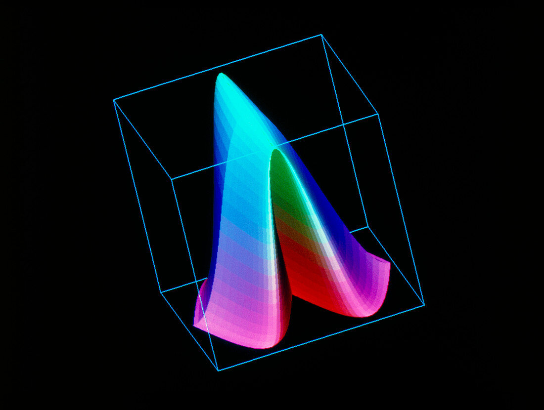 3-D plot of a mathematical function