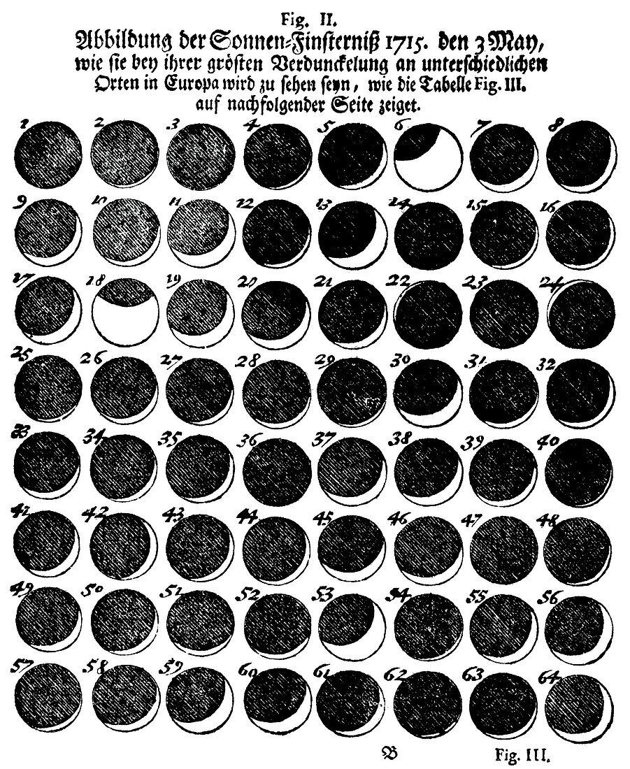 1715 solar eclipse,historical artwork
