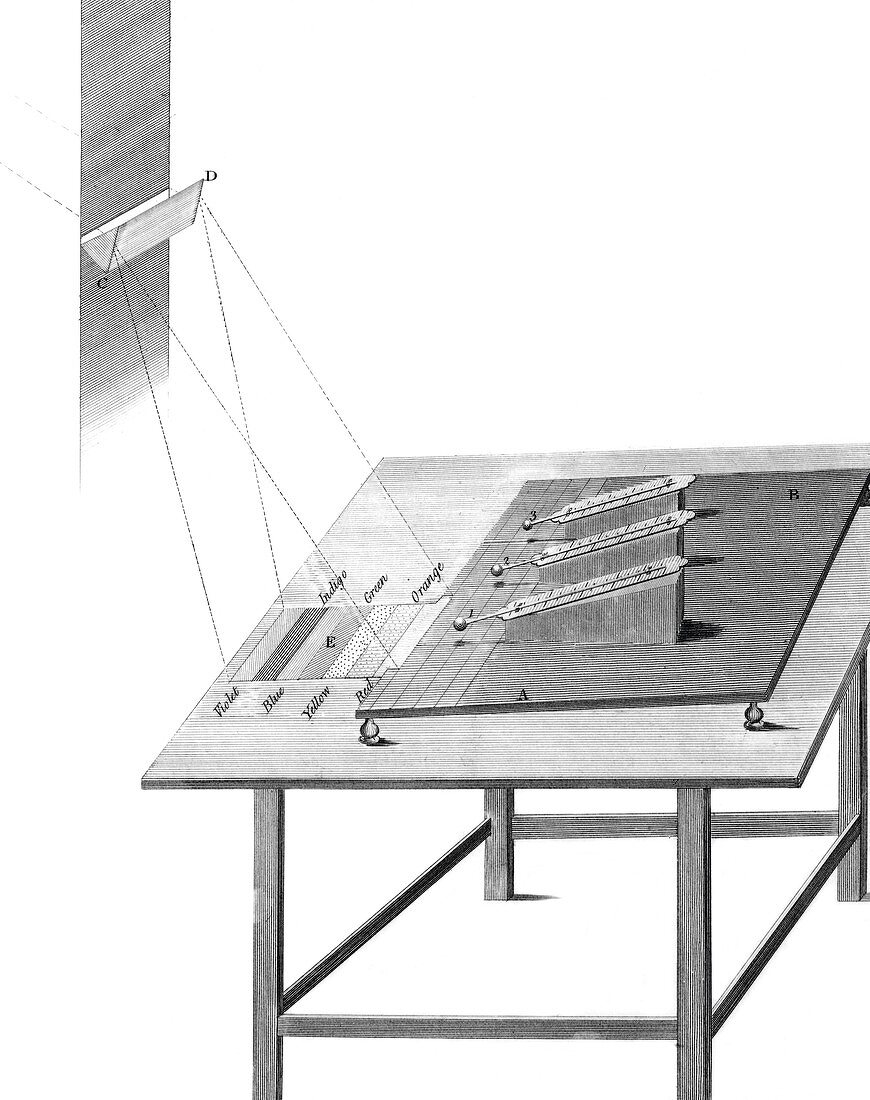 Herschel infrared light experiments,1800