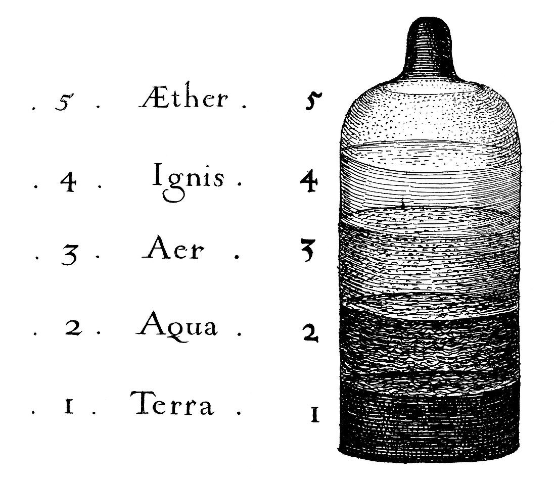 Fludd's five elements,1617