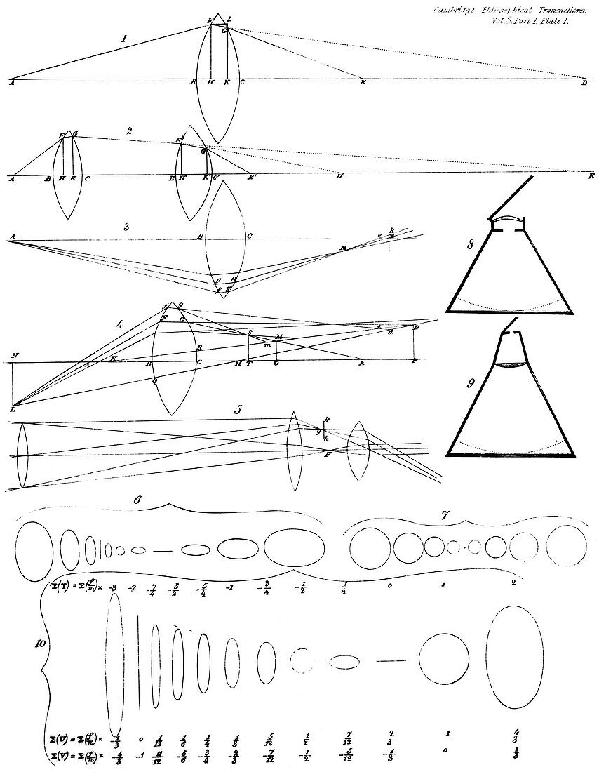 Airy's lens diagrams,1820s