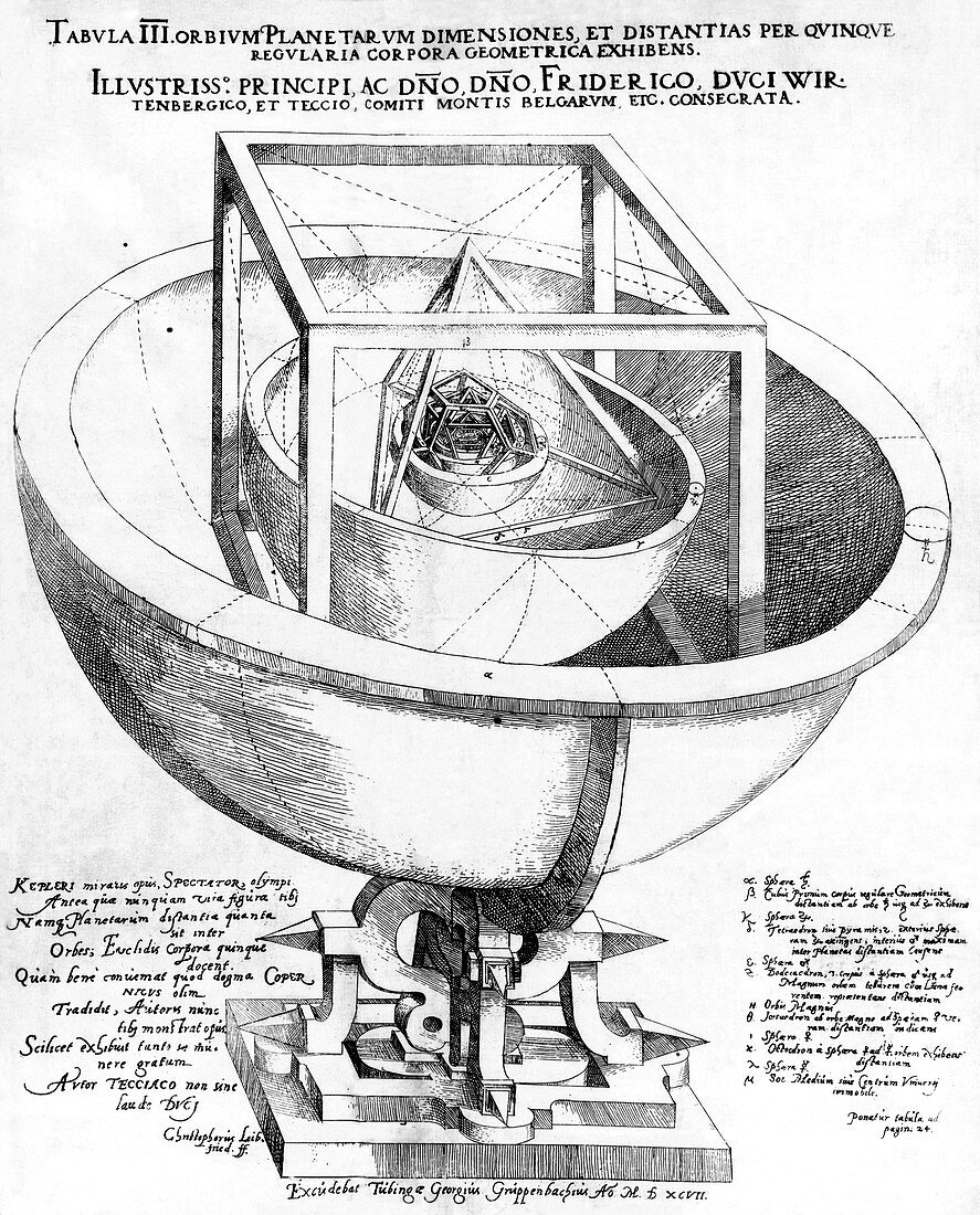 Kepler's spheres,1596