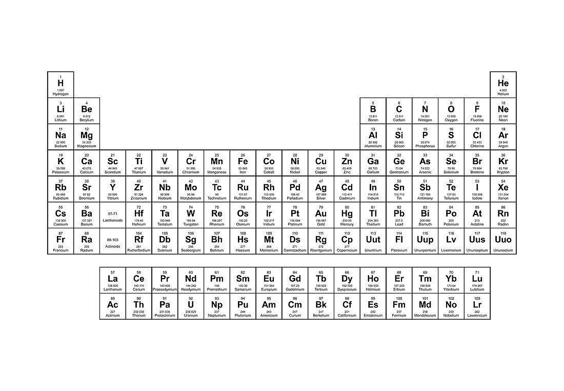 Standard periodic table