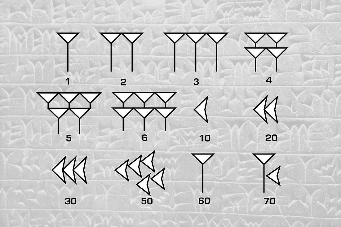 Babylonian cuneiform numerals
