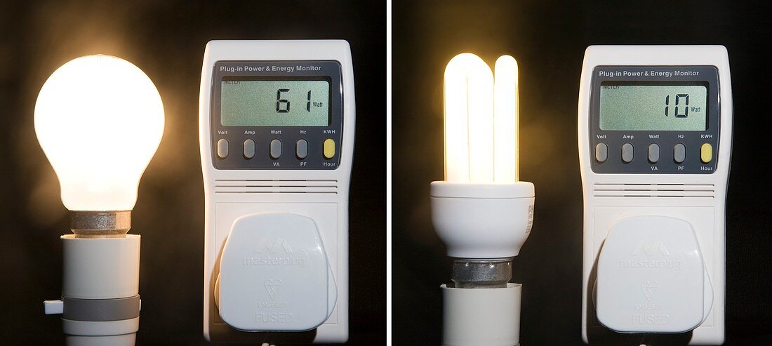 Light bulb energy consumption