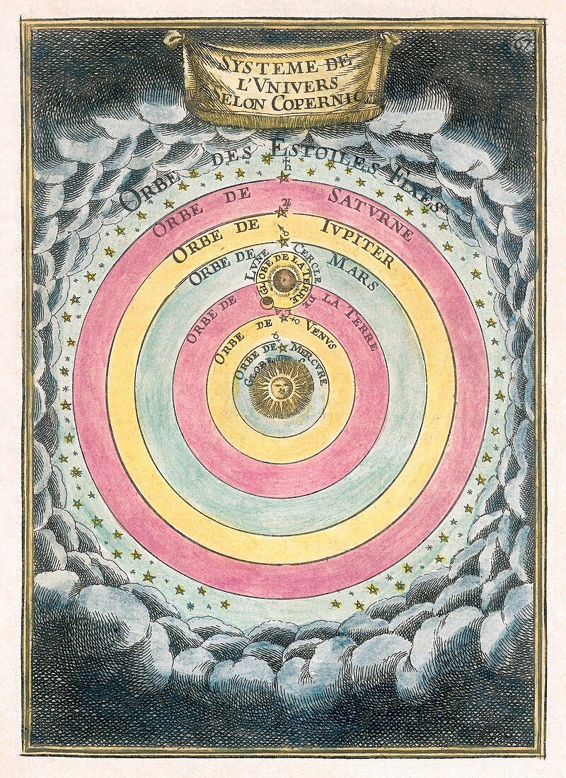 Copernican solar system,1690 artwork
