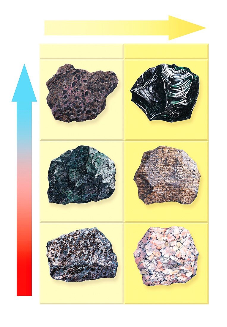 Types of volcanic rock