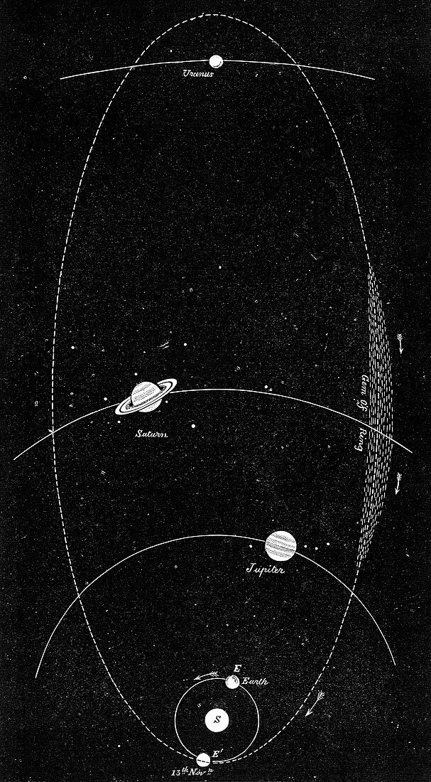 Meteor shower orbit,19th century artwork