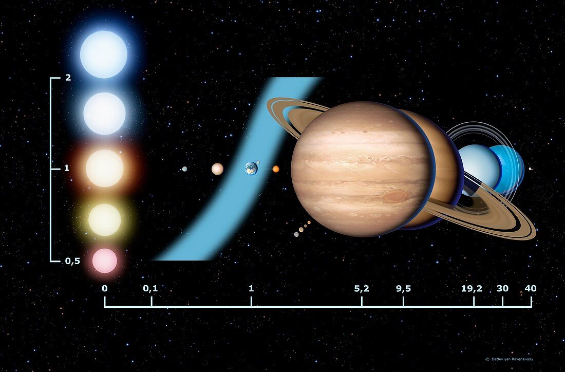 Stellar habitable zone,graph