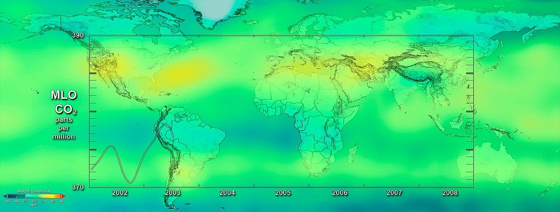 Global carbon dioxide variations,2003