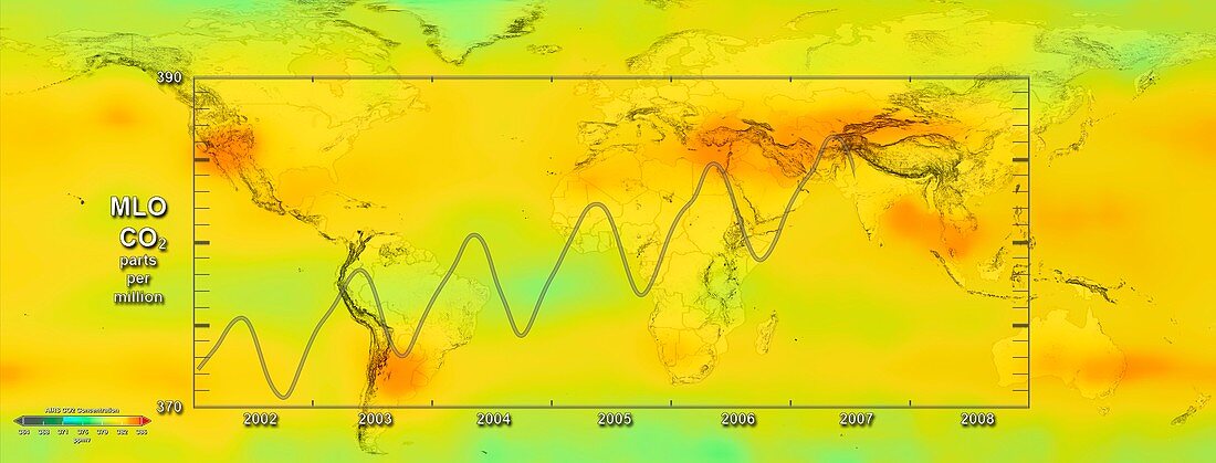 Global carbon dioxide variations,2007