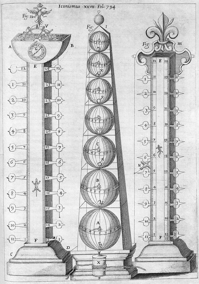 Water clock,design from 1646