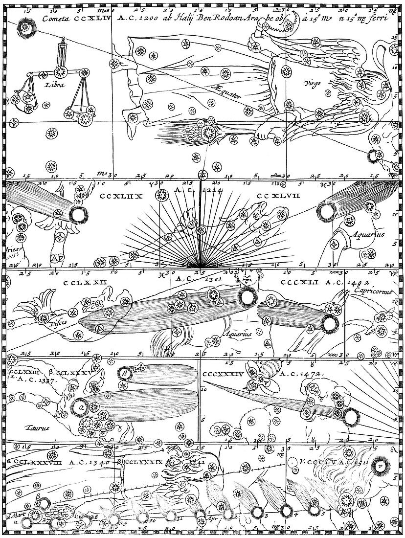 Comets between 1200 and 1611,artwork