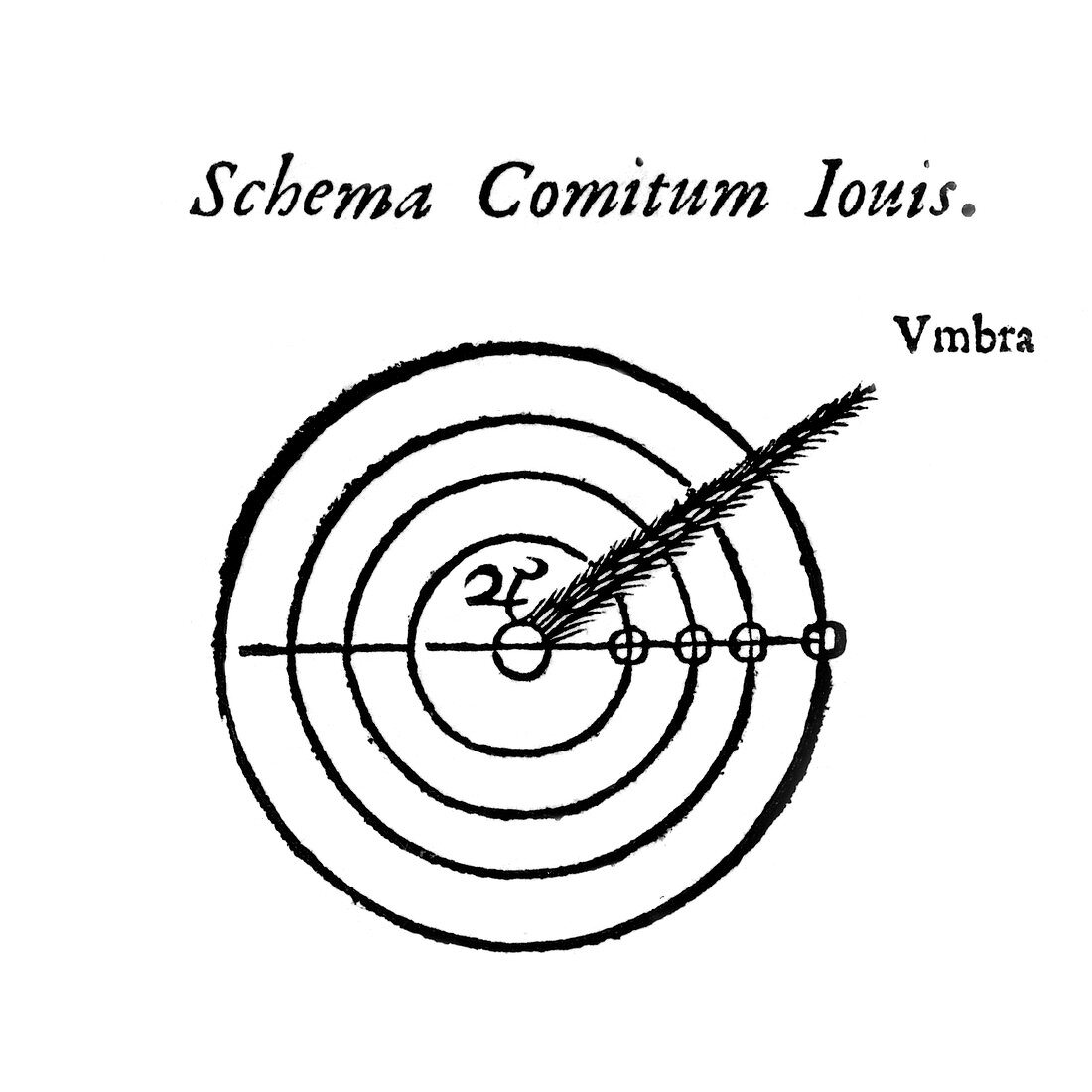 Jovian satellites diagram,1659