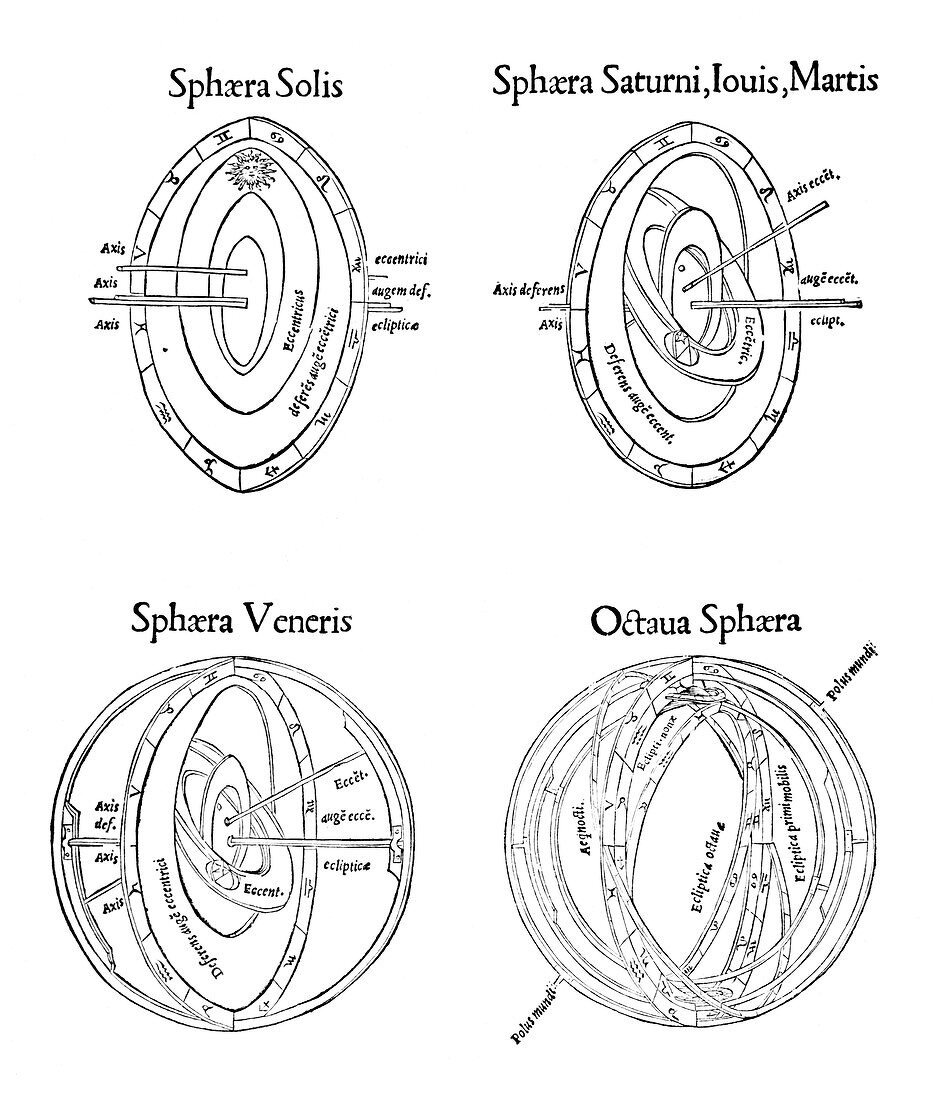 Peuerbach planetary models,1556