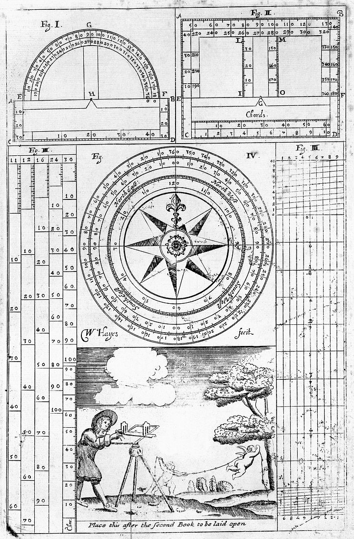 Land surveying tools,1722 diagrams