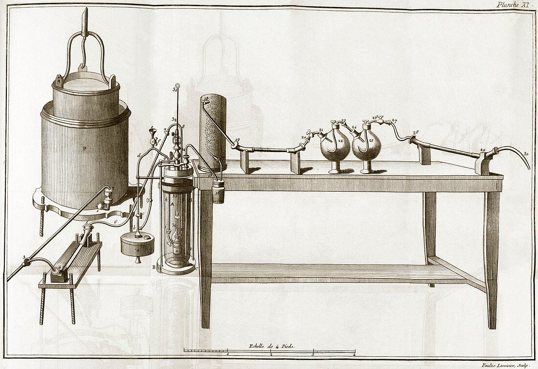 Lavoisier equipment,1787