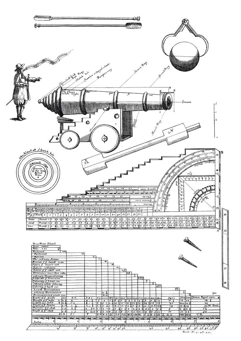 Cannon diagram and tables,1669