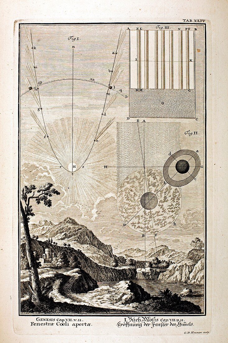 1731 Johann Scheuchzer gravity comet
