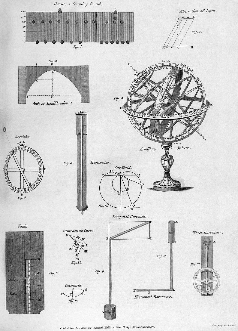 Various scientific objects,19th century