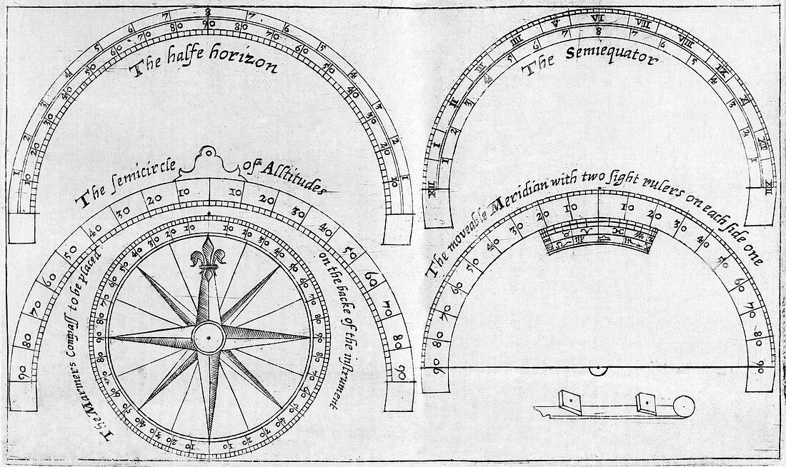Pantometer,16th Century