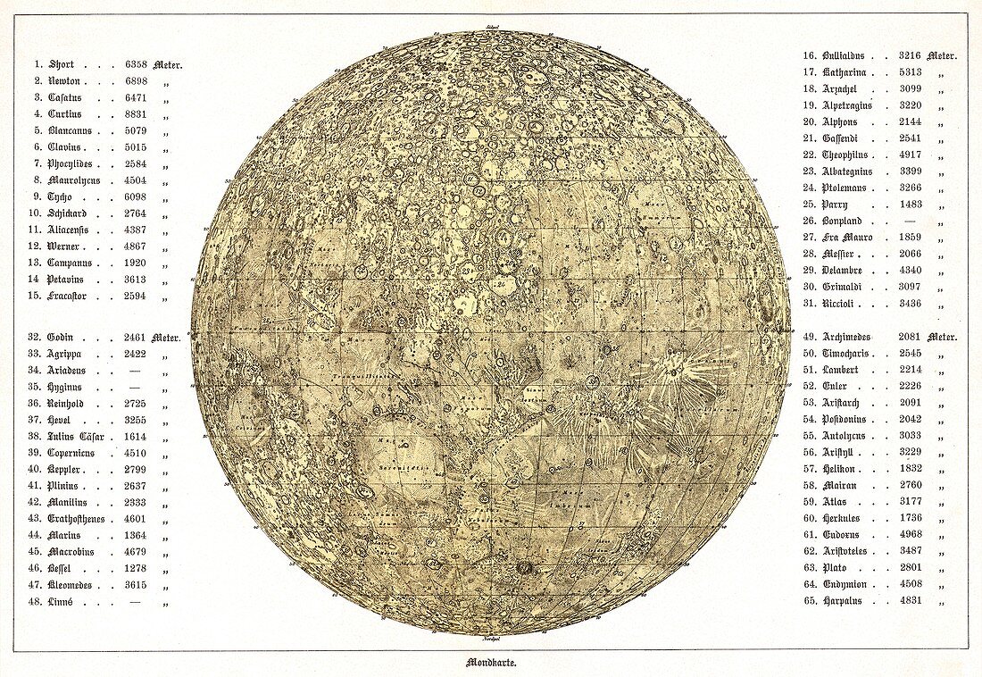 Lunar map,1822