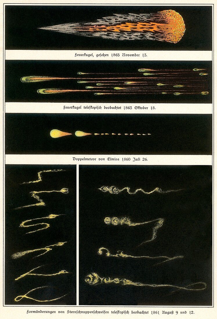 19th-century meteor observations