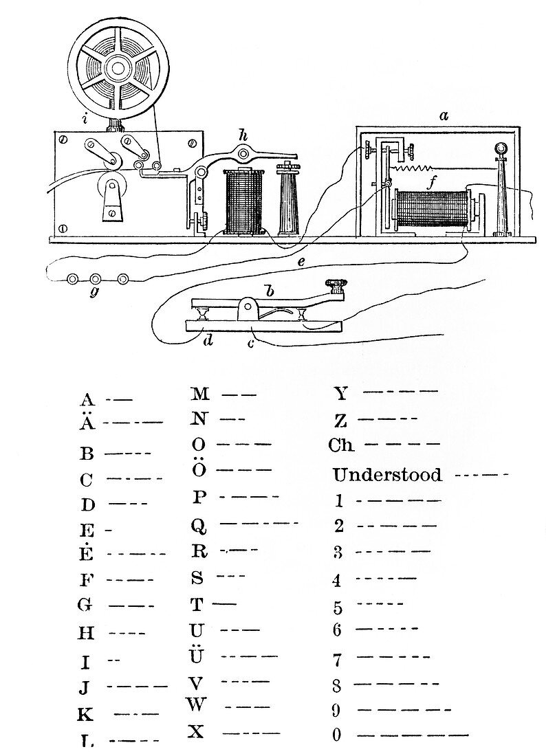 Morse code apparatus,historical artwork