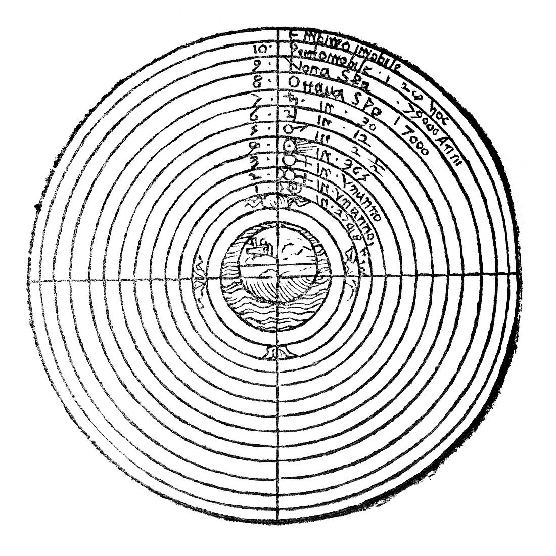 Aristotelian cosmology,1560