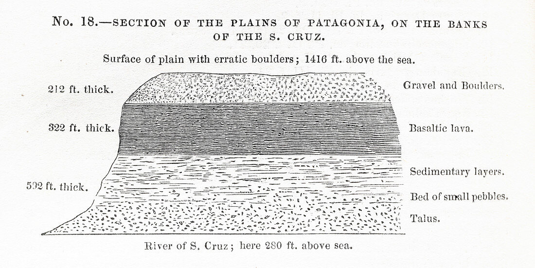 Patagonian geology,1846