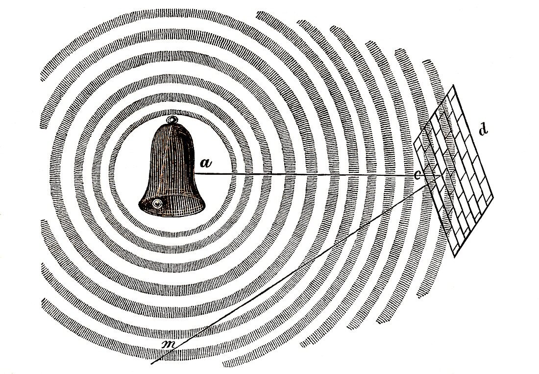 Acoustic echo