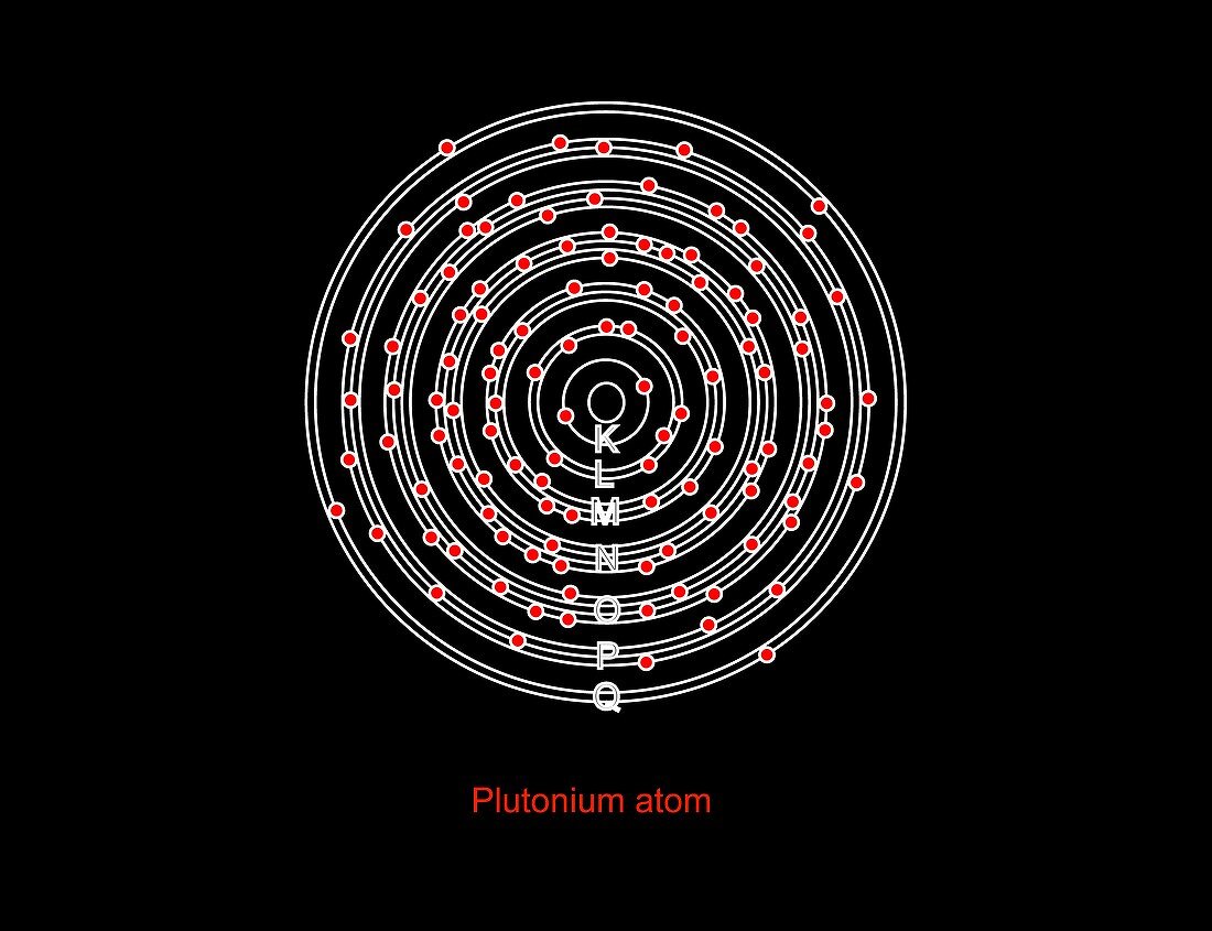 Plutonium,atomic model