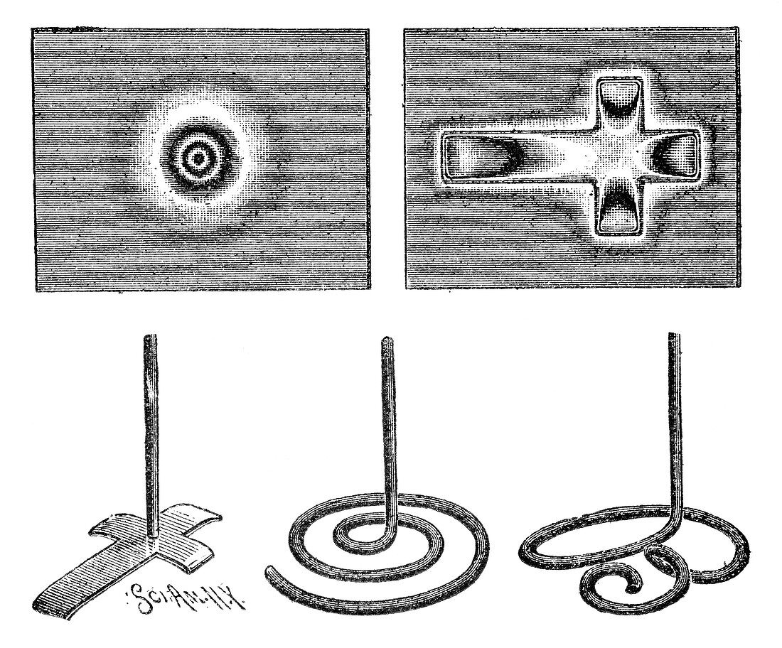 Anode patterns,19th century