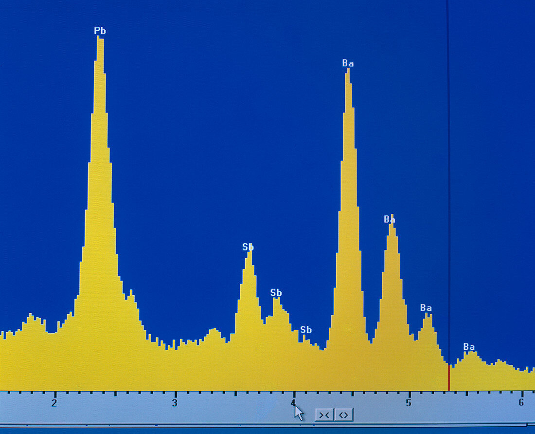 Gunshot residue analysis