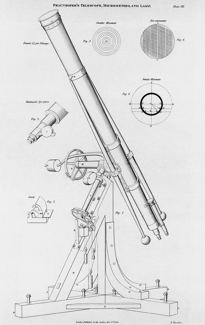 Fraunhofer telescope,1820s