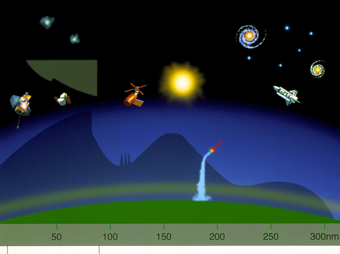 Astronomy and the ultraviolet spectrum