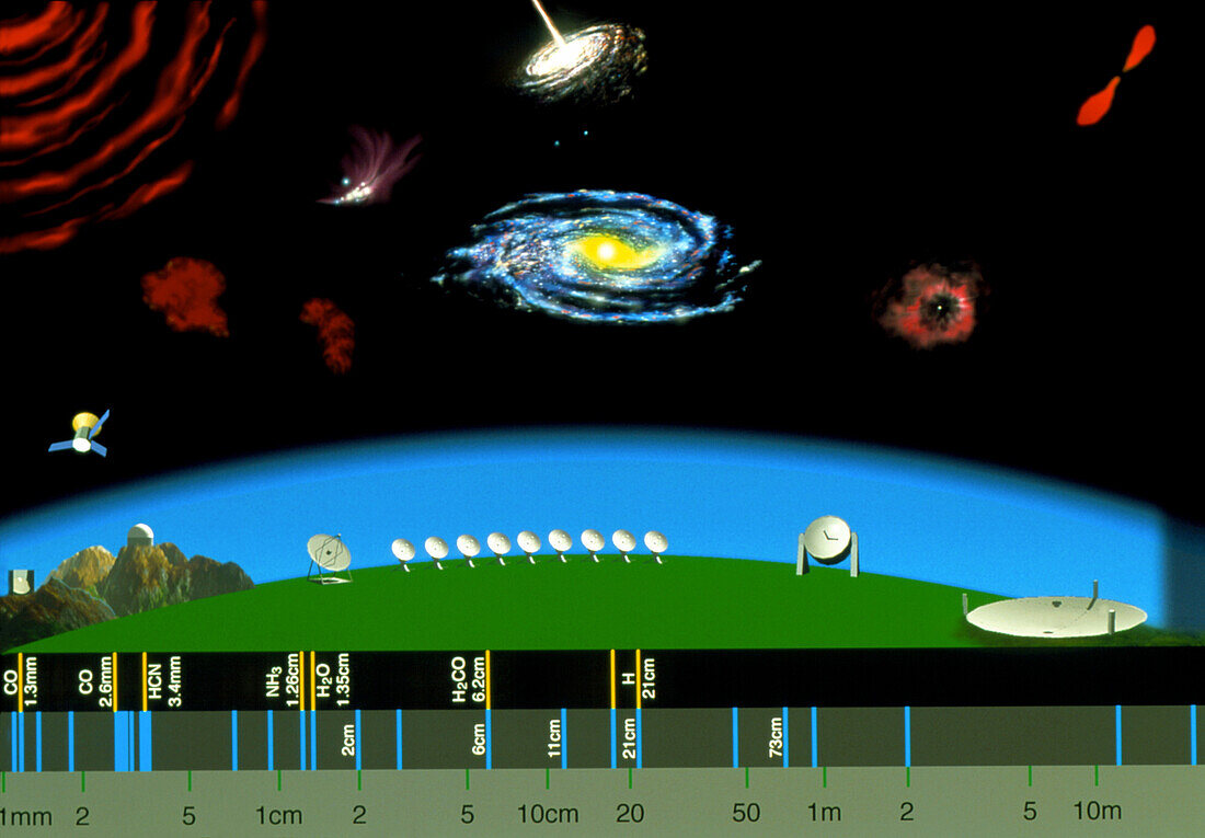 Astronomy and the radio spectrum