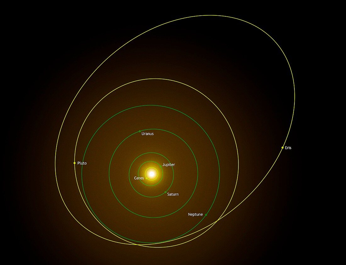 Dwarf planet orbits,Solar System diagram