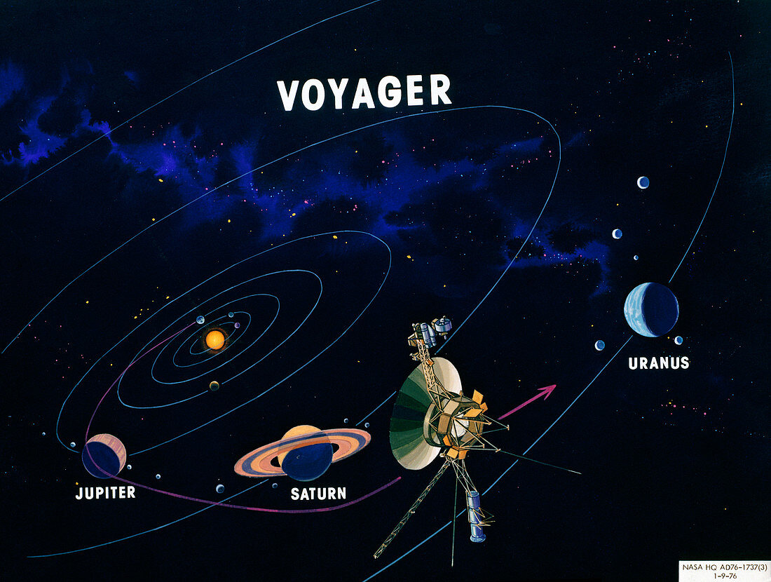 Diagram of the route taken by Voyager 2